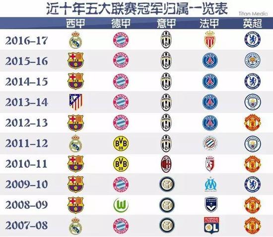 随着时代的